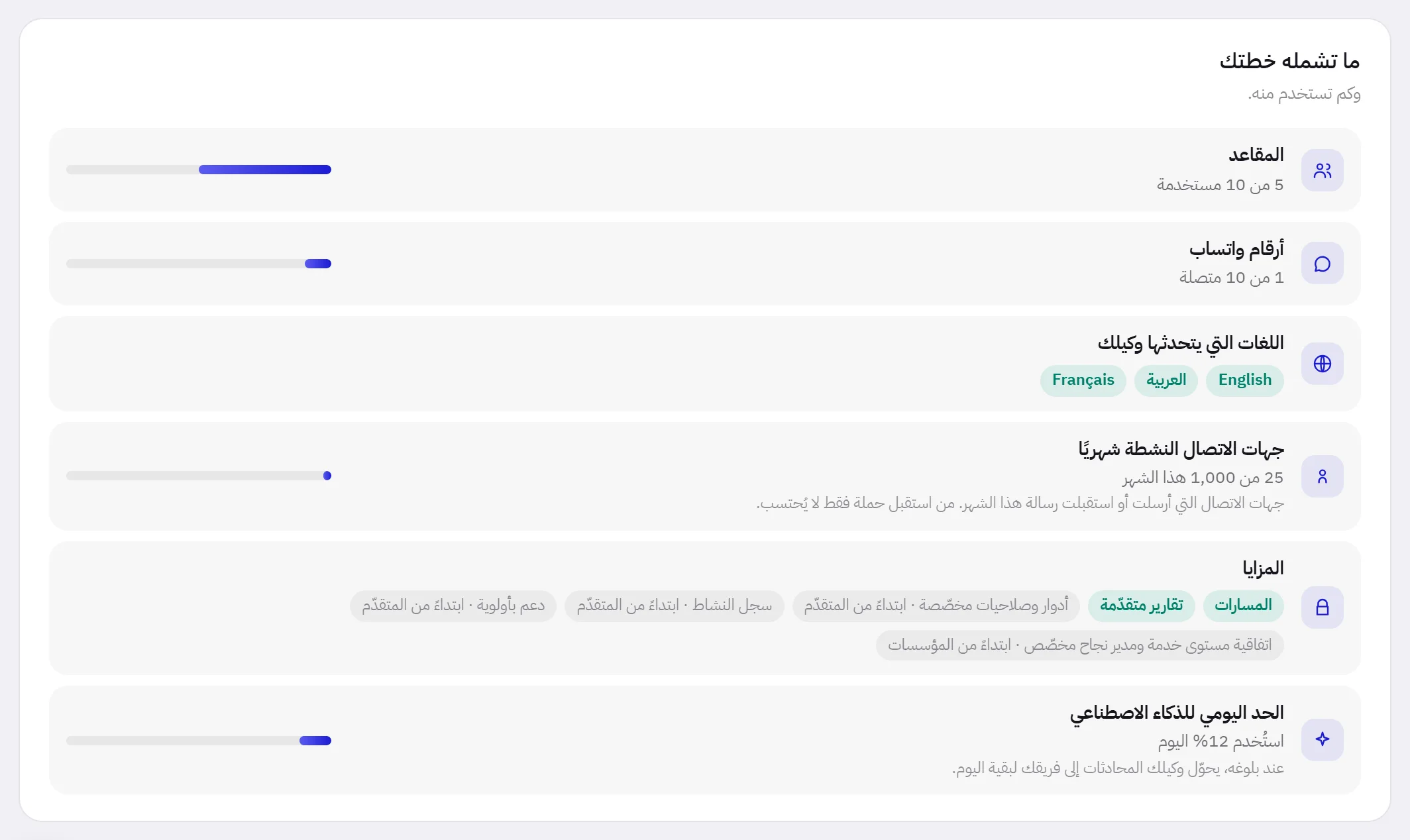 بطاقة ما تشمله خطتك: كل حد من حدود الخطة مع المقدار المستخدم منه.