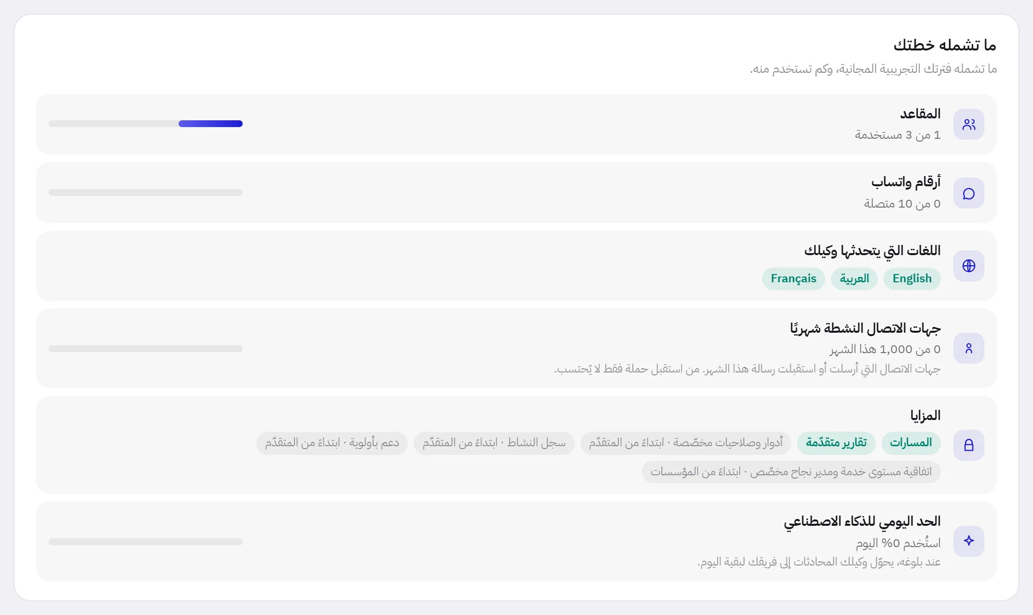 بطاقة ما تشمله خطتك أثناء الفترة التجريبية المجانية: المستخدمون الذين تشملهم الفترة التجريبية، وأرقام واتساب، واللغات، وجهات الاتصال النشطة شهريًا، والمزايا، والحد اليومي للذكاء الاصطناعي.