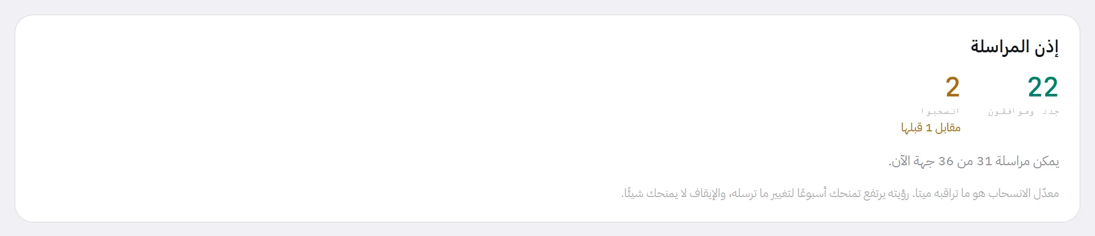 لوحة «إذن المراسلة»: جهات الاتصال الجديدة الموافقة، وجهات الاتصال التي طلبت التوقف مع رقم الفترة السابقة، وعدد جهات الاتصال التي يمكن مراسلتها الآن.