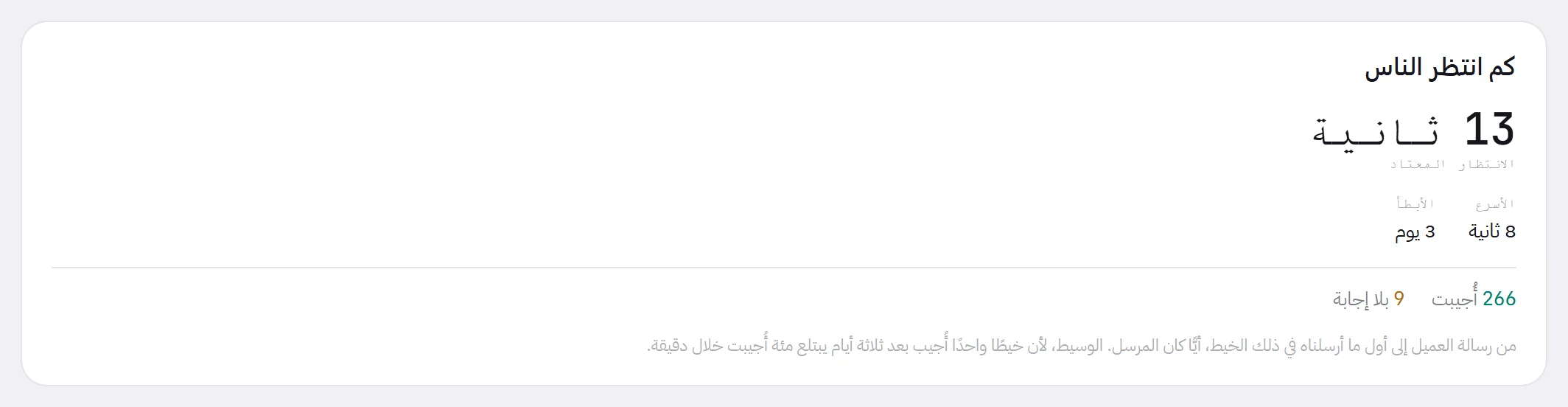 لوحة «كم انتظر الناس»: الانتظار المعتاد، وأسرع انتظار وأبطأ انتظار، ثم عدد الرسائل التي أُجيبت وعدد التي لم تُجَب قط.