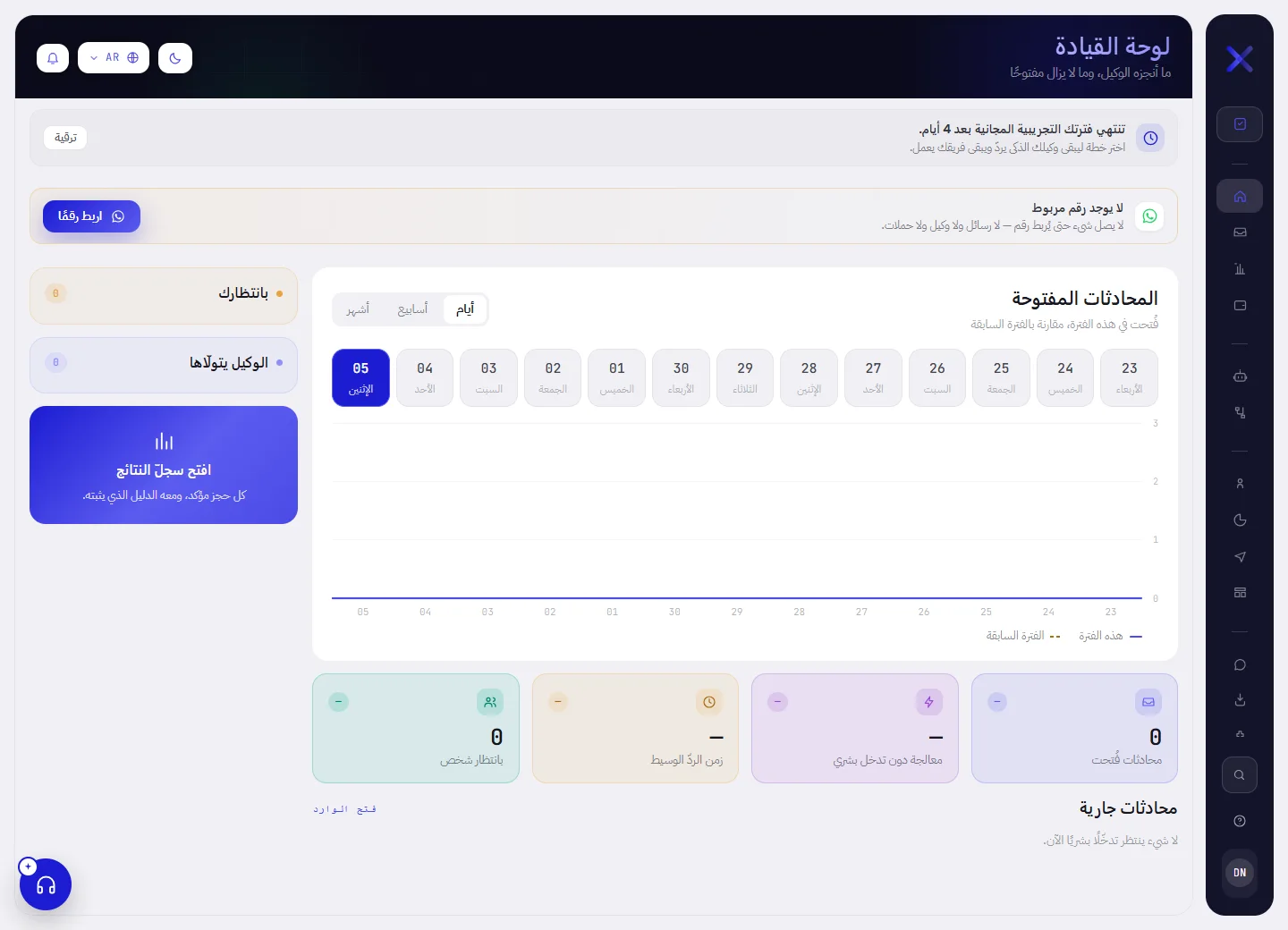 لوحة القيادة في مساحة عمل جديدة: شريطا تنبيه في الأعلى، ومخطط مستقيم، ومؤشرات عند الصفر، وقائمتان فارغتان.