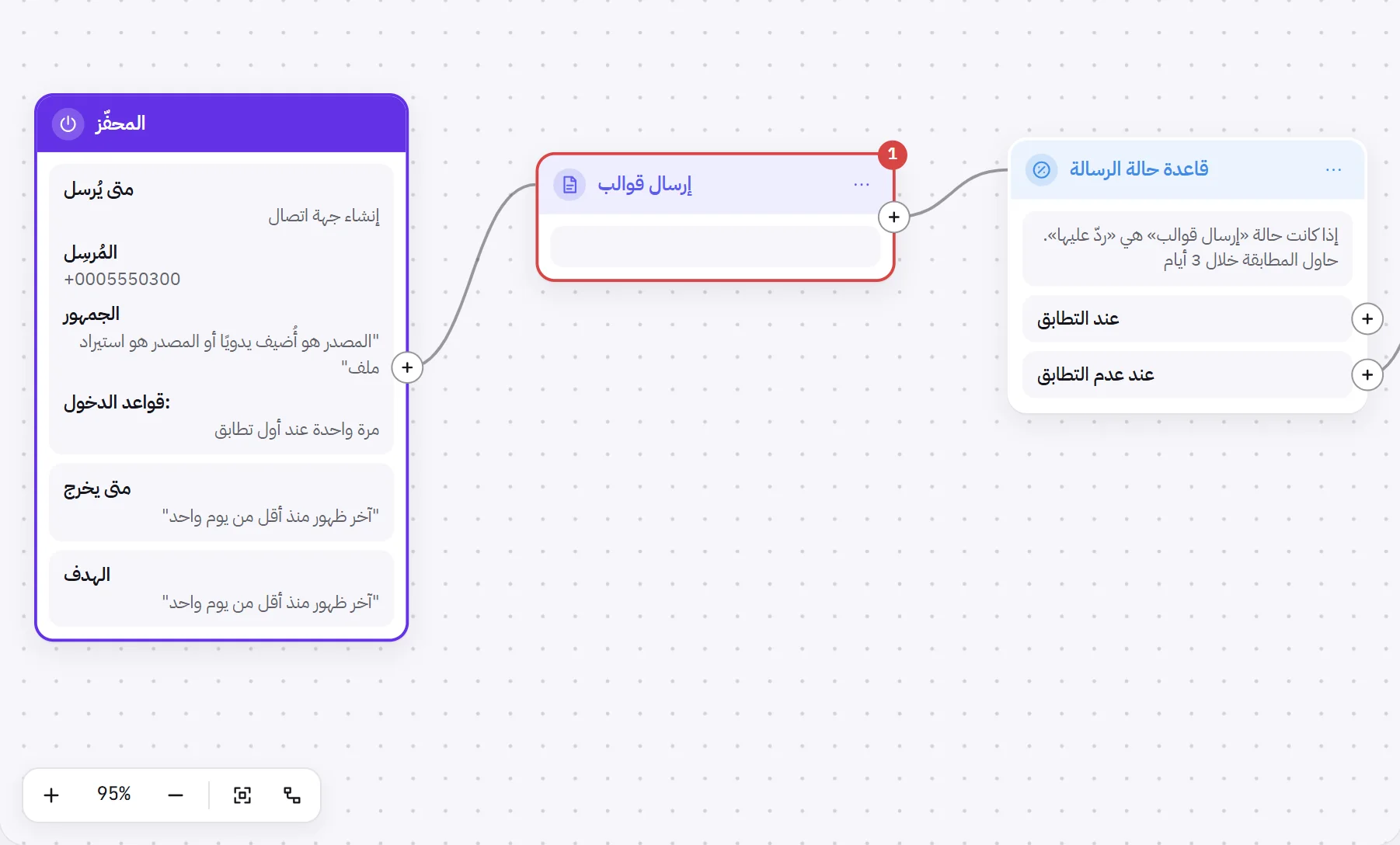 مسار فيه كتلة إرسال قوالب محاطة بإطار أحمر وفي زاويتها الرقم 1، بين المحفّز وقاعدة حالة الرسالة.