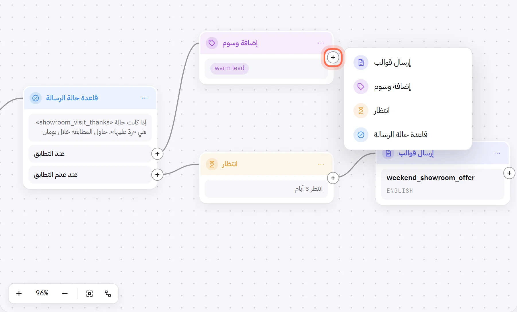 بعد الضغط على + في كتلة إضافة وسوم: تعرض قائمة إرسال قوالب، وإضافة وسوم، وانتظار، وقاعدة حالة الرسالة.