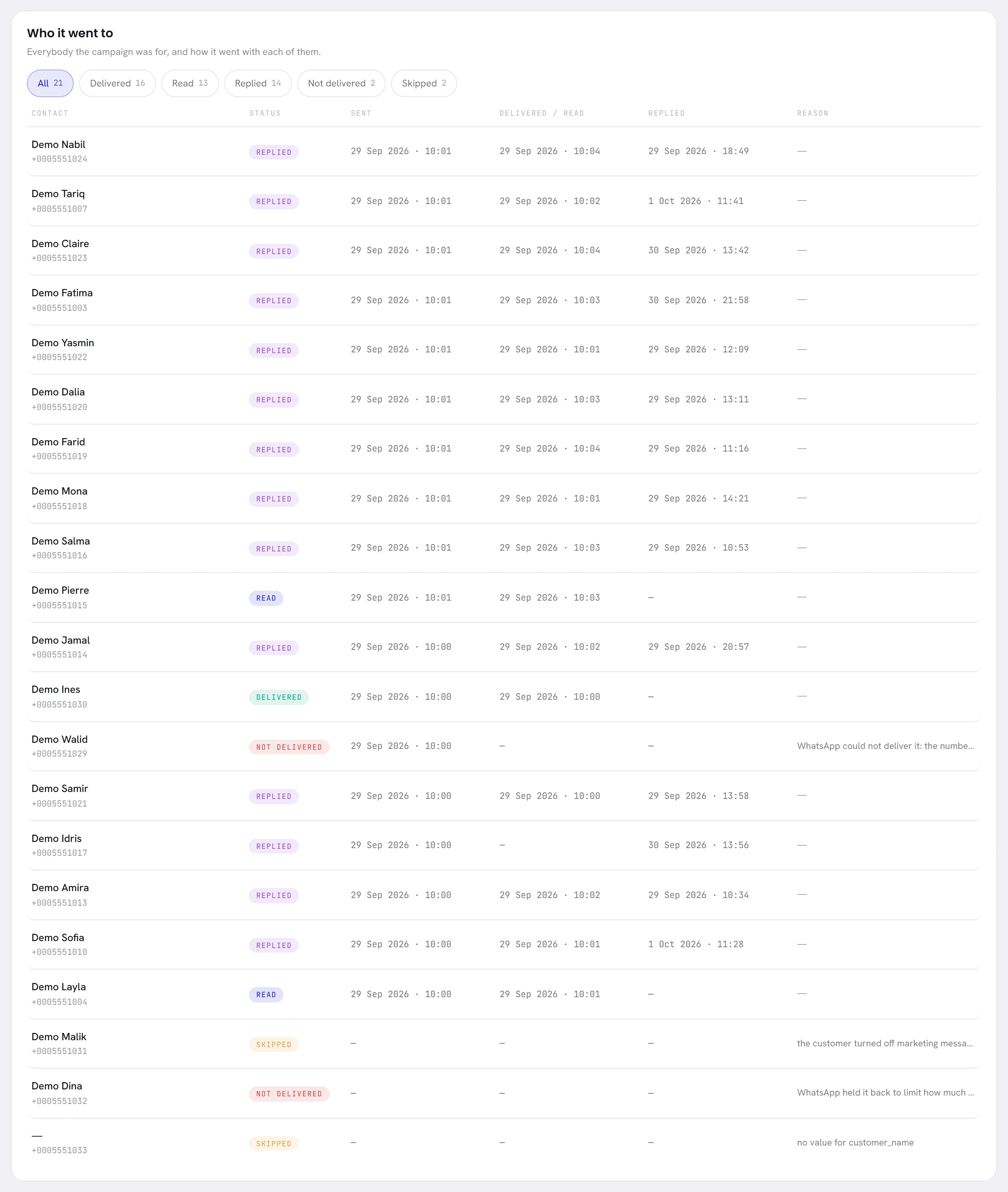 The list of 21 recipients, each with a status such as replied, read, delivered, not delivered or skipped, the times, and the reason where there is one.