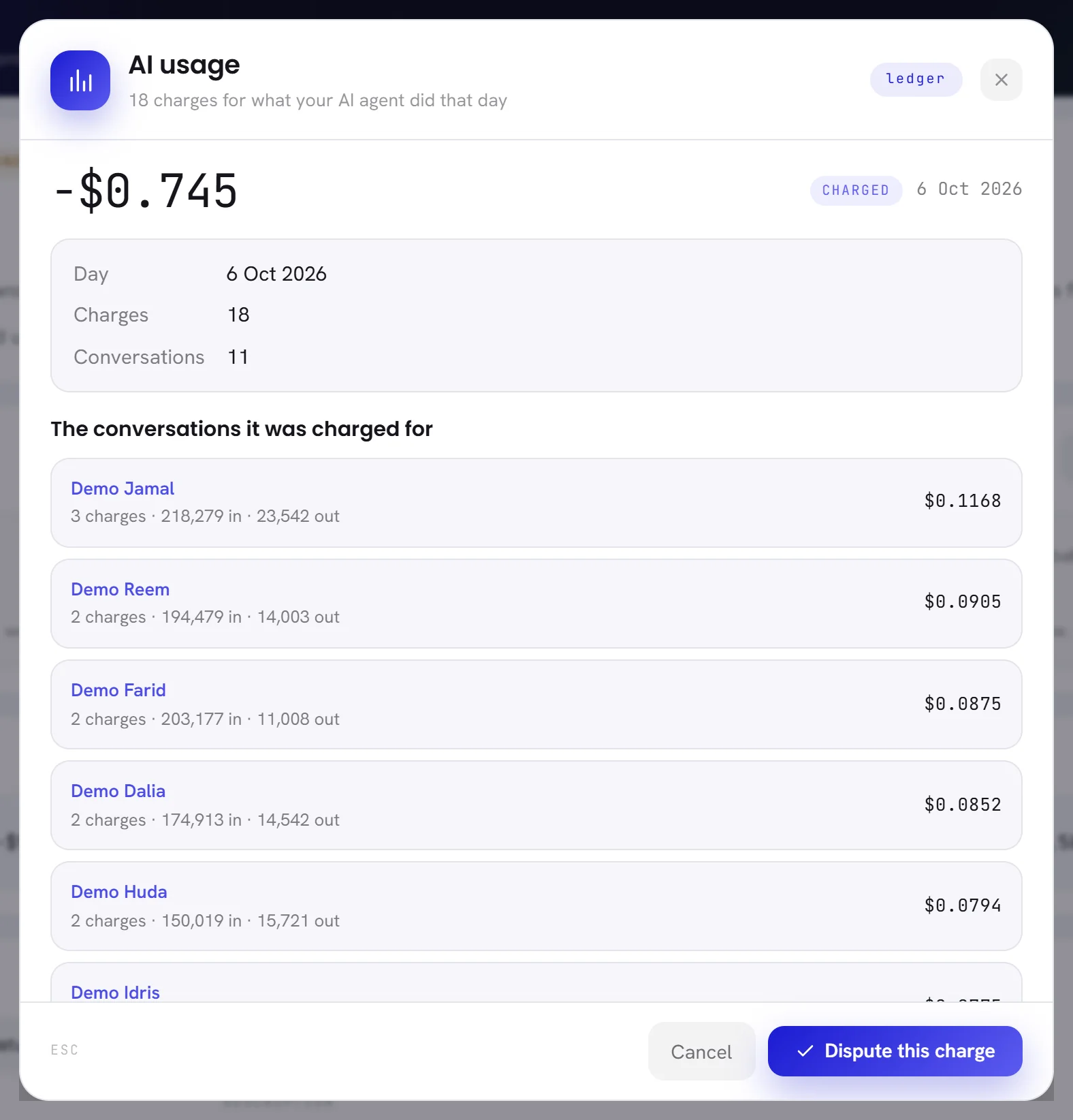 The window of a day of AI usage: the amount, the status Charged, the day, the number of charges and conversations, and the conversations it was charged for, each with its tokens and its cost.