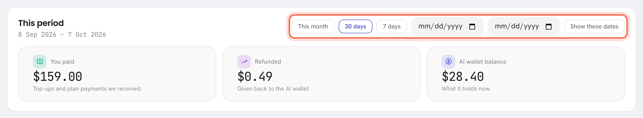 The period card with its buttons ringed: This month, 30 days, 7 days, two date boxes and Show these dates. Under them, three figures: You paid, Refunded and AI wallet balance.