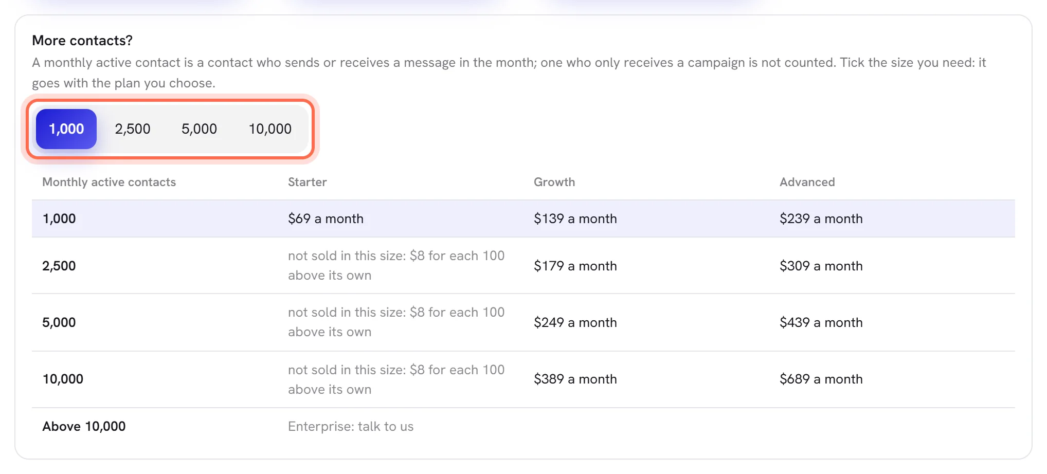 More contacts?: the sizes to tick, ringed, and a table with the price of each plan at each size.
