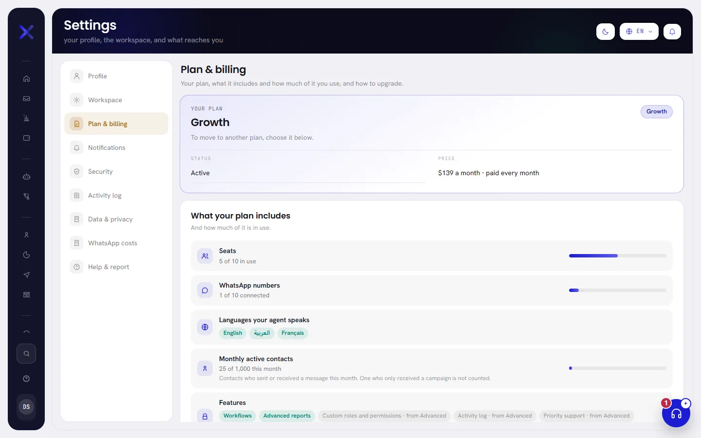 Settings on the Plan & billing tab: the card of the plan the workspace is on, with its status and its price, then what the plan includes.