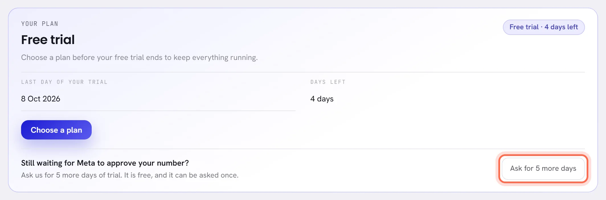 The first card of Plan & billing on a free trial. At its foot: Still waiting for Meta to approve your number?, and the button that asks for more days, ringed.