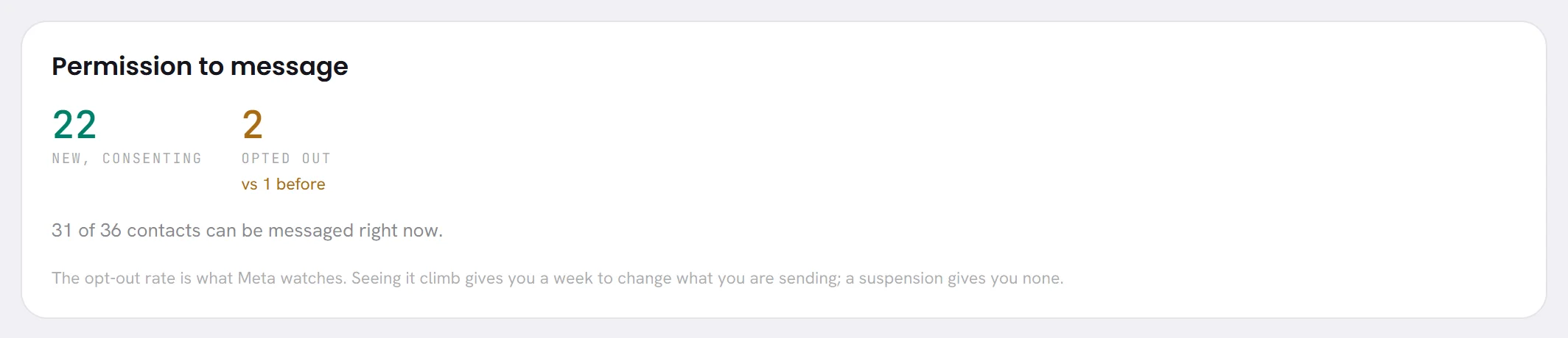 The panel Permission to message: new consenting contacts, contacts who opted out with the figure for the period before, and how many contacts can be messaged right now.