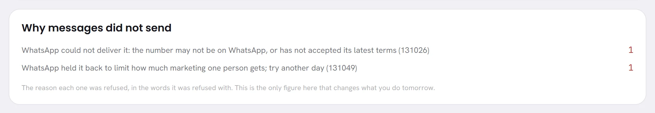 The panel Why messages did not send: two reasons given by WhatsApp, each with its code in brackets and the number of messages it stopped.