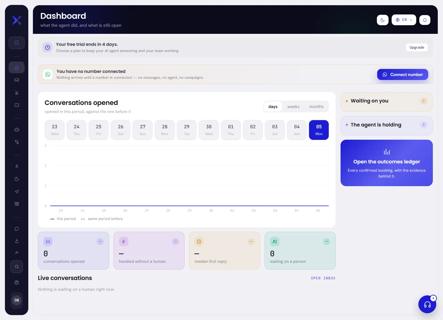 The dashboard of a new workspace: two banners at the top, a flat chart, tiles at zero and empty lists.