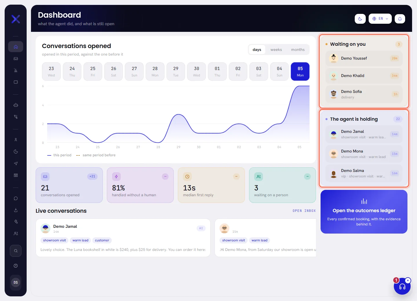 The dashboard with its two side lists ringed: Waiting on you, with 3 conversations, and The agent is holding, with 22.