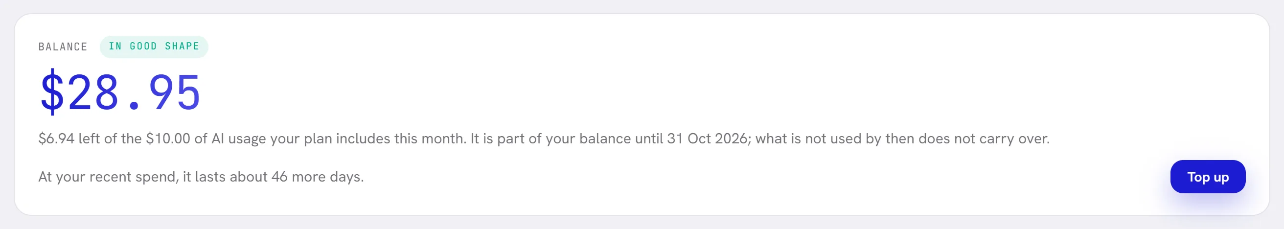 The balance card: the balance with the badge In good shape, how much is left of the AI usage the plan includes this month, how long the balance lasts, and the Top up button.