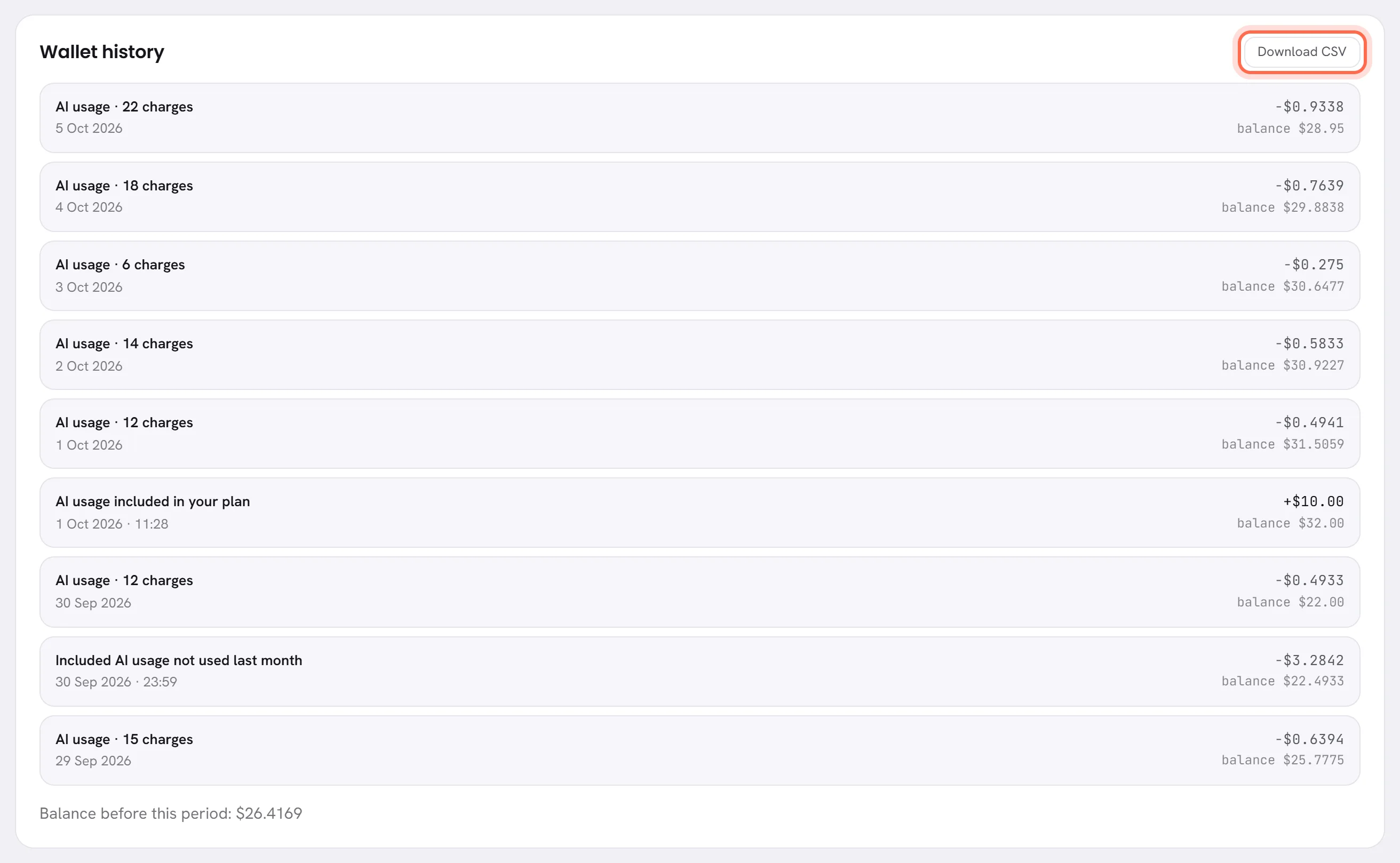 The Wallet history card for seven days: a line for each day’s AI usage, a line for the AI usage included in the plan, each with its amount and the balance after it, and the Download CSV button ringed.