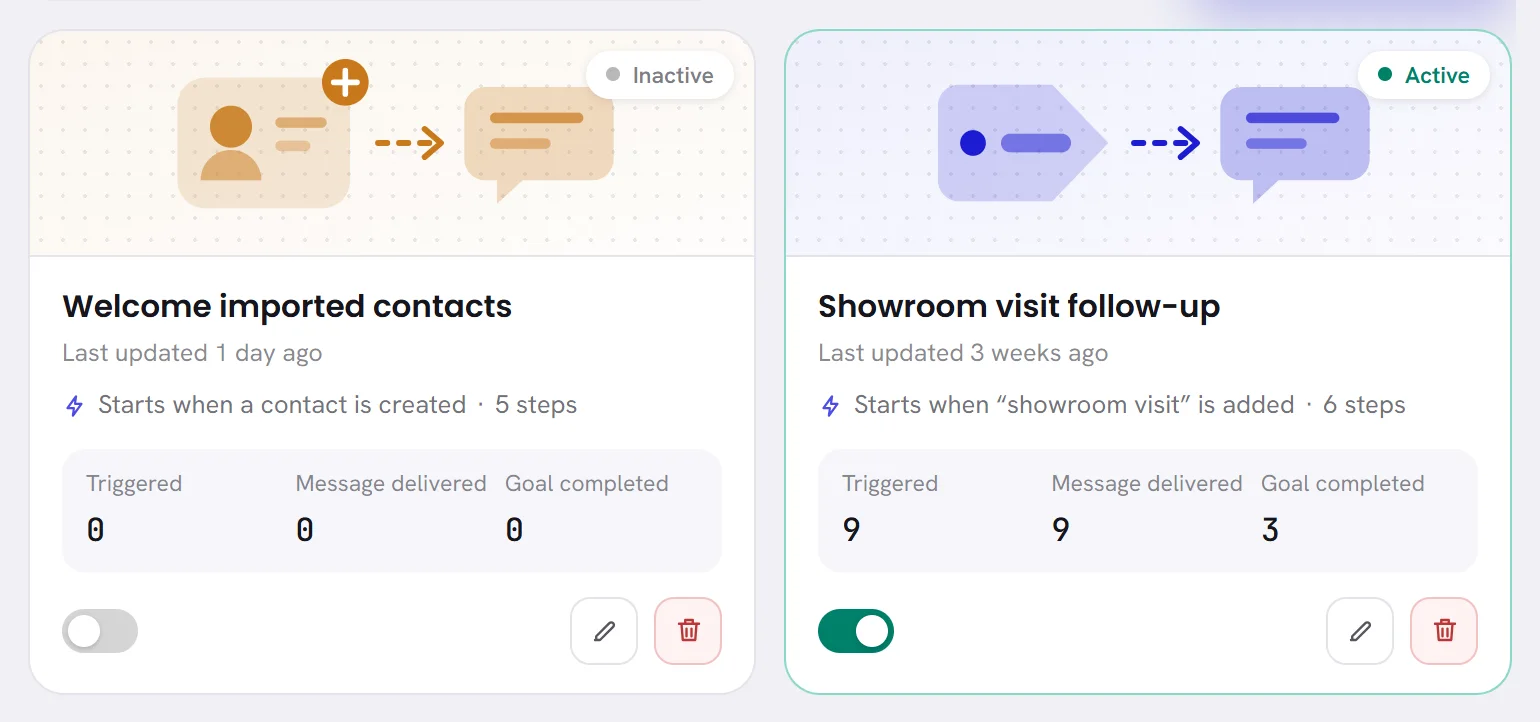 Two workflow cards side by side, one Inactive and one Active. Each shows what starts it, its number of steps, three figures, the switch, the pencil and the bin.