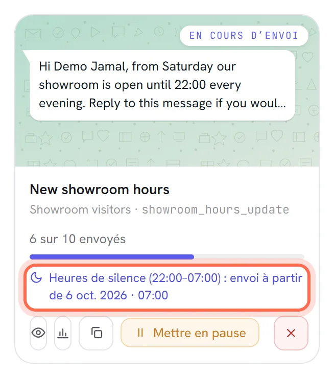 La carte d’une campagne en cours d’envoi, avec la ligne entourée d’un cercle : Heures de silence (22:00–07:00) : envoi à partir de 07:00.