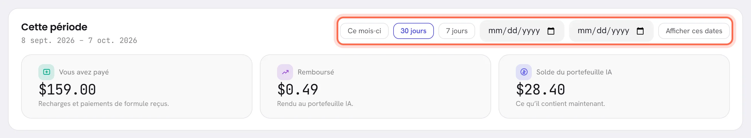 La carte de la période, avec ses boutons entourés : Ce mois-ci, 30 jours, 7 jours, deux champs de date et Afficher ces dates. En dessous, trois chiffres : Vous avez payé, Remboursé et Solde du portefeuille IA.
