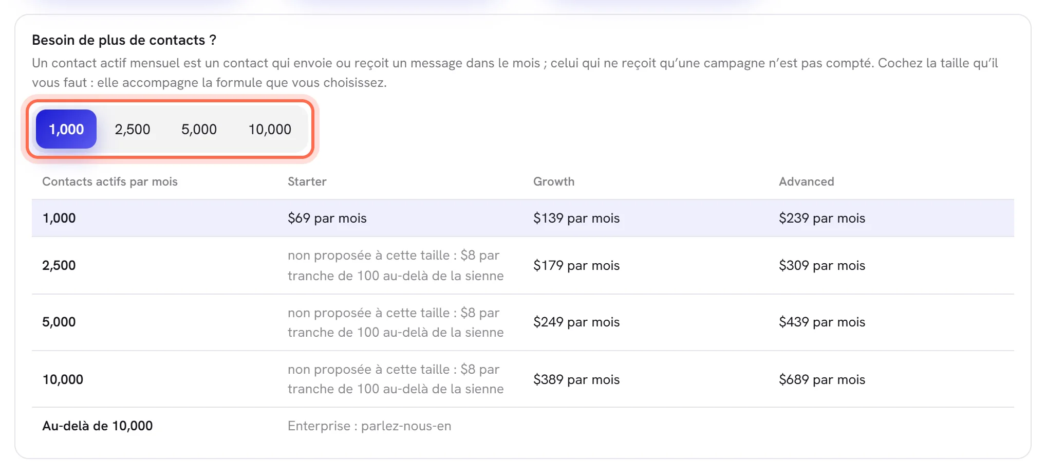 Besoin de plus de contacts ? : les tailles à cocher, entourées, et un tableau avec le prix de chaque formule pour chaque taille.