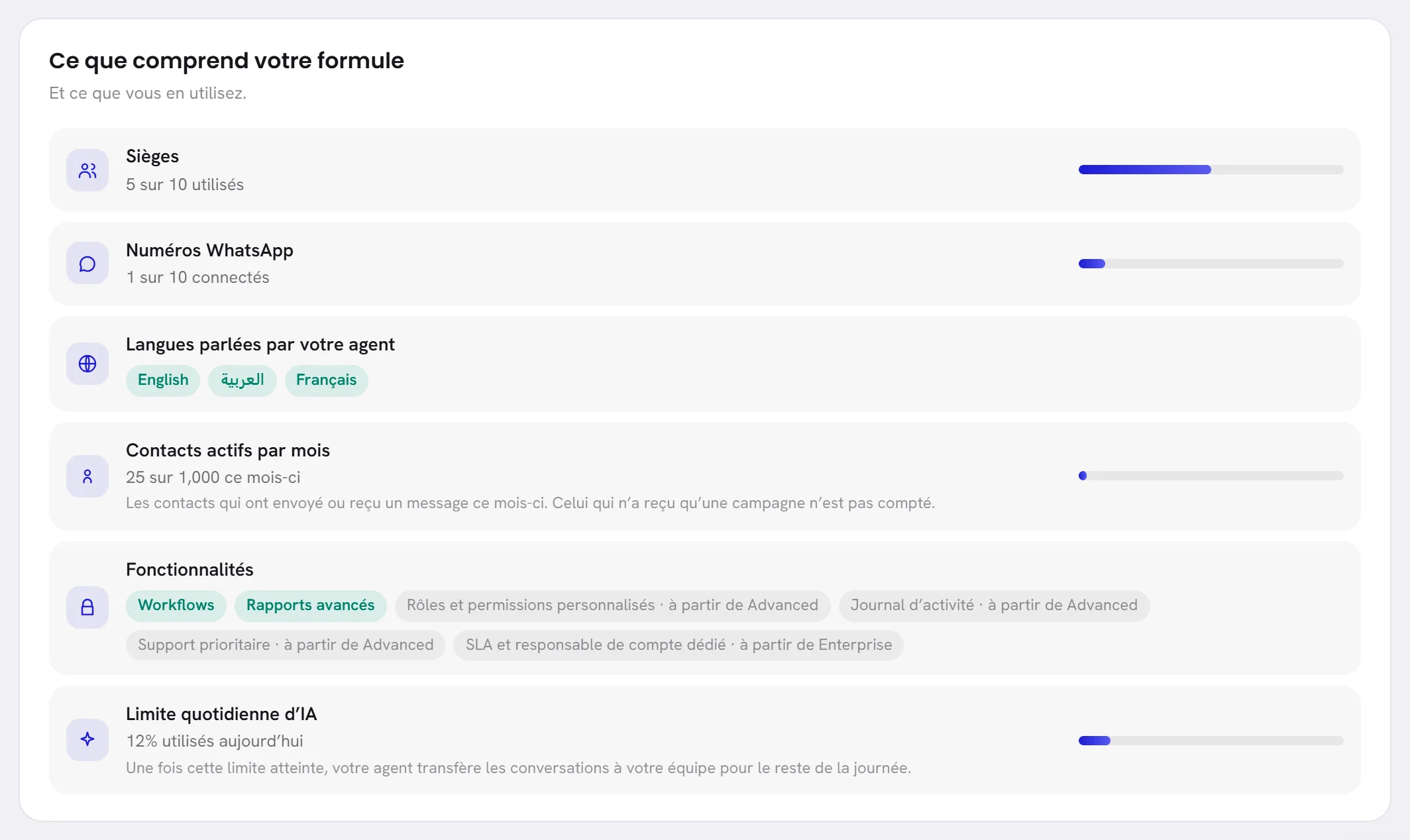 La carte Ce que comprend votre formule : chaque limite de la formule avec la part utilisée.