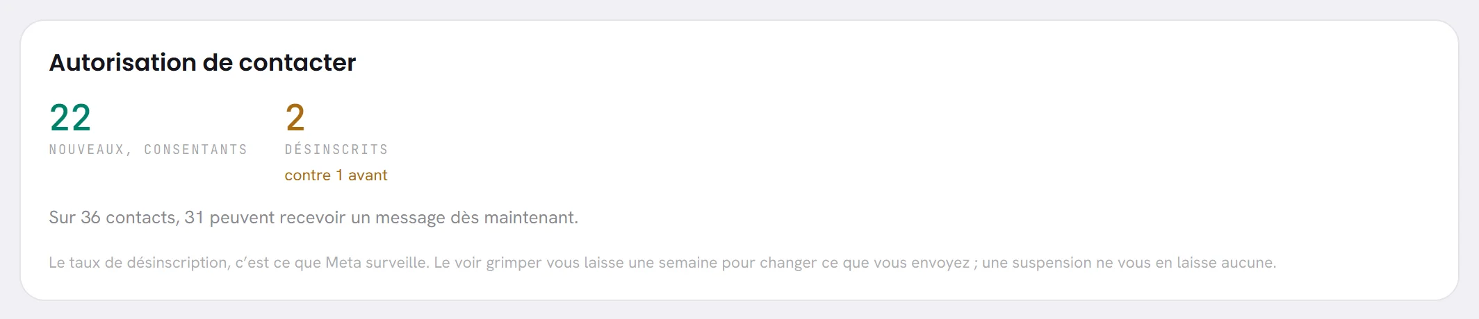 Le panneau Autorisation de contacter : les nouveaux contacts consentants, les contacts désinscrits avec le chiffre de la période précédente, et le nombre de contacts qui peuvent recevoir un message dès maintenant.