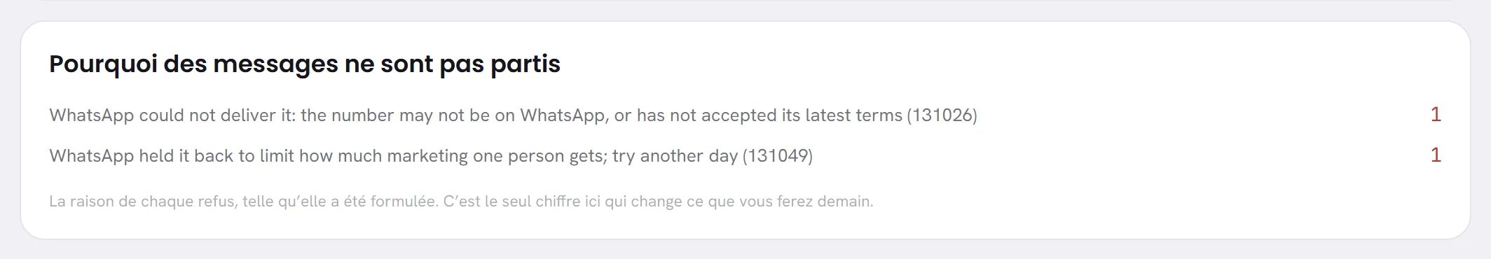 Le panneau Pourquoi des messages ne sont pas partis : deux motifs fournis par WhatsApp, chacun avec son code entre parenthèses et le nombre de messages qu’il a arrêtés.