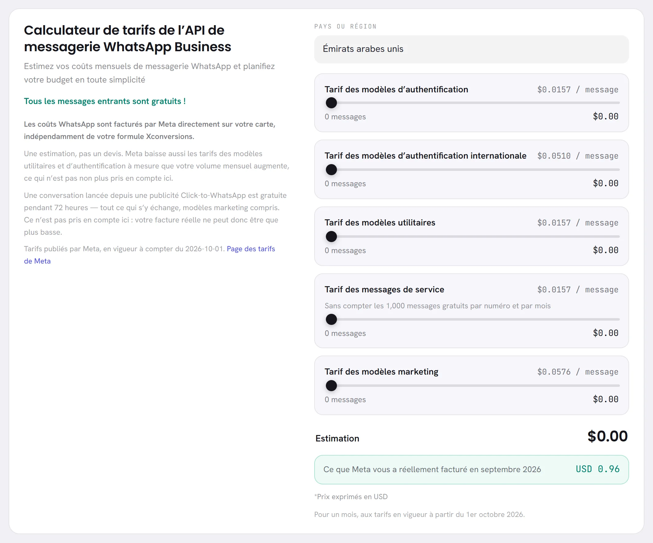 L’onglet Coûts WhatsApp : l’explication d’un côté, et de l’autre le pays ou la région, une ligne avec un curseur pour chaque type de message, le total estimé, et ce que Meta a réellement facturé le mois dernier.
