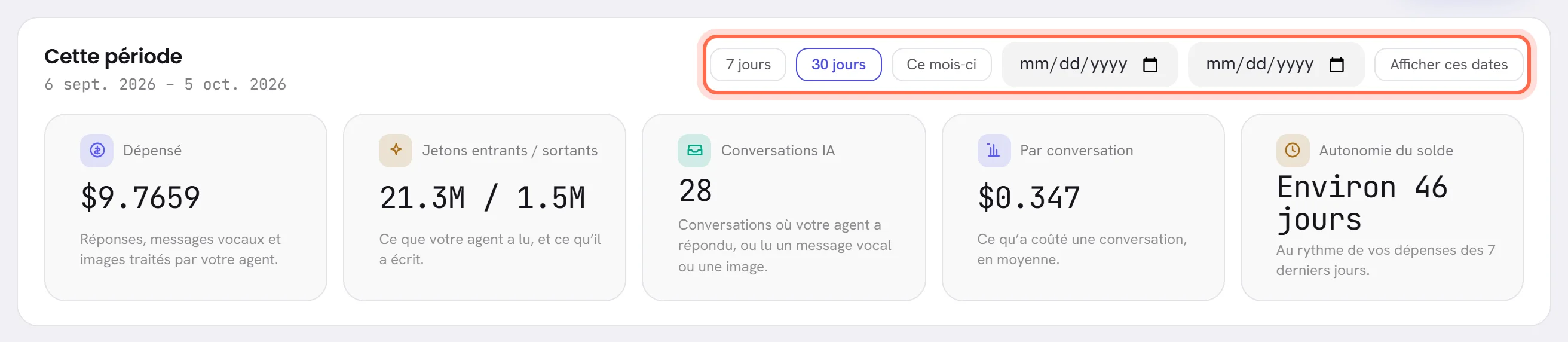 La carte de la période, avec ses boutons entourés : 7 jours, 30 jours, Ce mois-ci, deux champs de date et Afficher ces dates. Dessous, les cinq chiffres de la période.